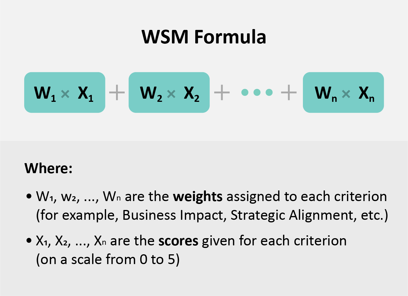 WSM Formula